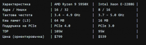 ryzen